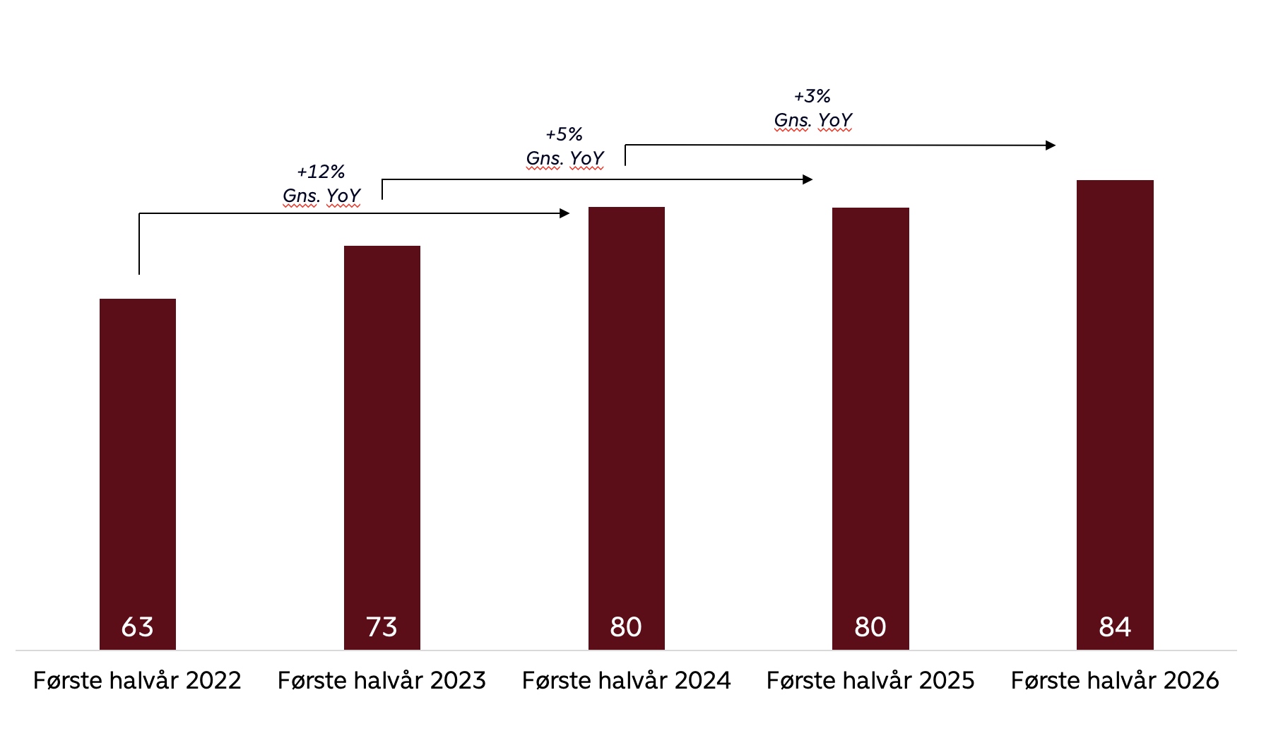 Streaming i danmark halvår 2026 - Graf 1