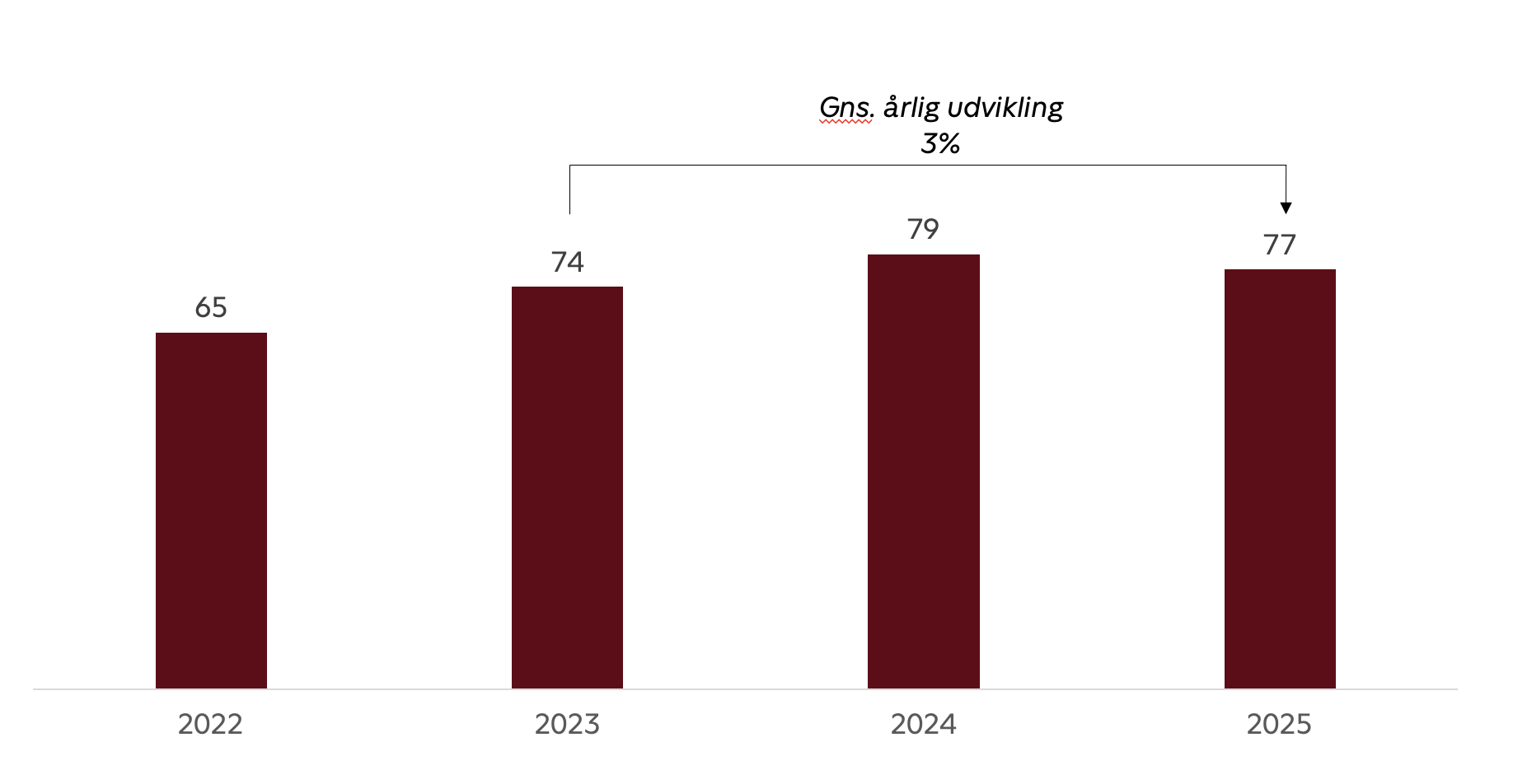Streaming i Danmark_graf1(130126)