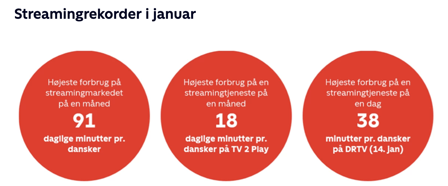 Streaming i Danmark 23. februar 2024 graf 1